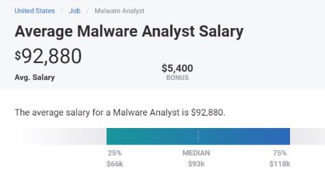 malware