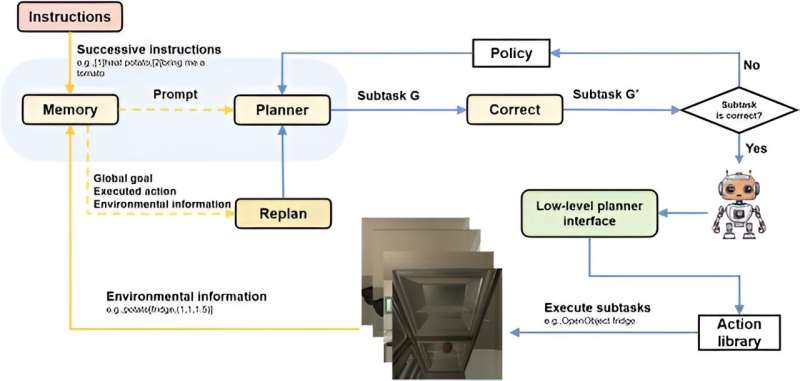 Navigating new horizons: Pioneering AI framework enhances robot efficiency and planning