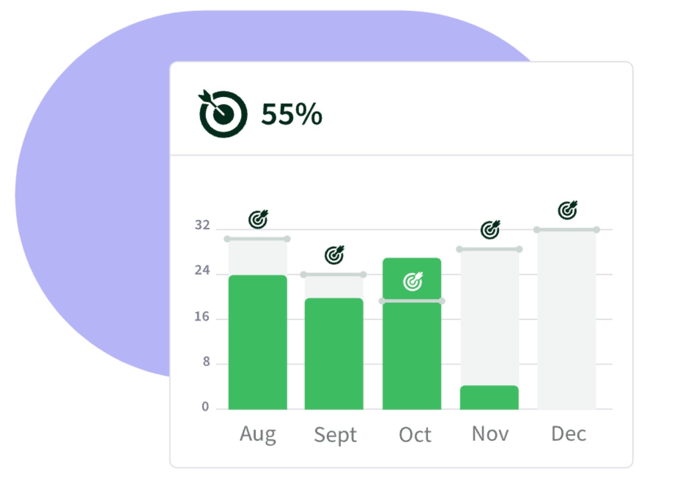 Sample Pipedrive goal tracker.