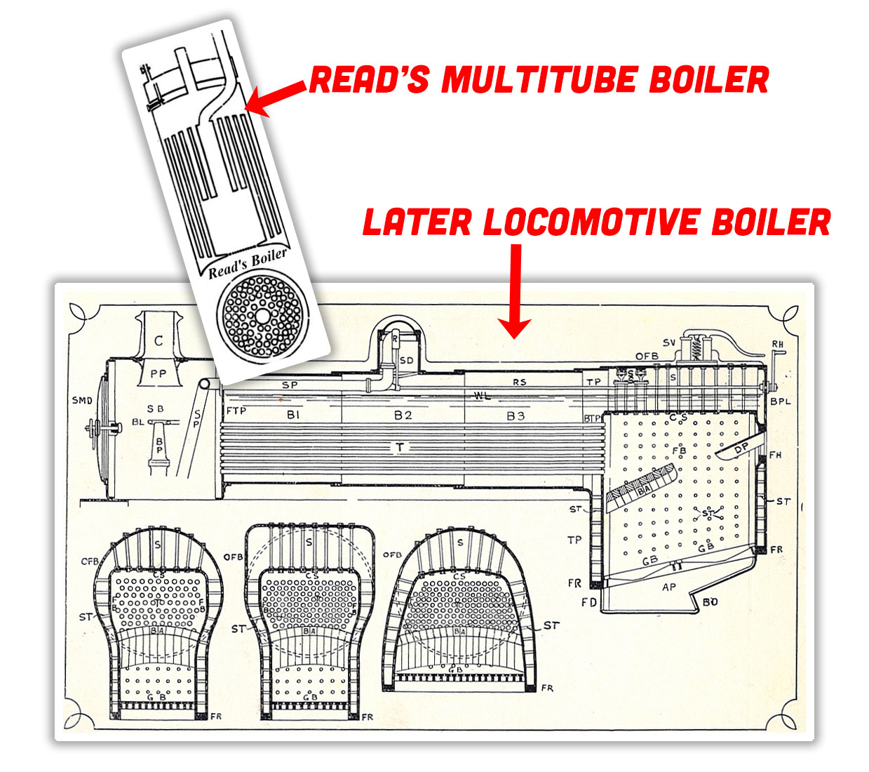 Nr Boiler