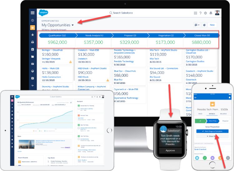 Salesforce user experience