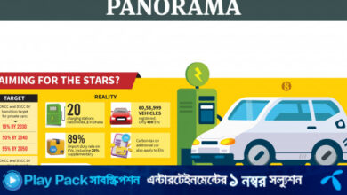 Is Dhaka ready for an all-electric automobile ecosystem?