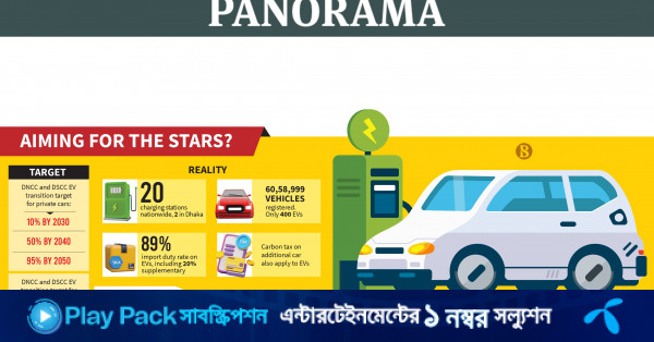 Is Dhaka ready for an all-electric automobile ecosystem? Is Dhaka ready for an all-electric automobile ecosystem?