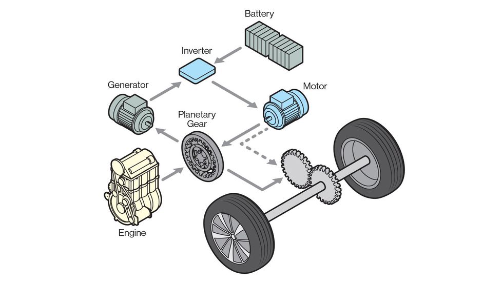 power split hybrid diagram