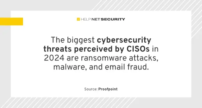 CISOs cyber attacks confidence