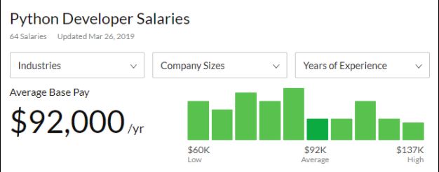 python-developer-salary