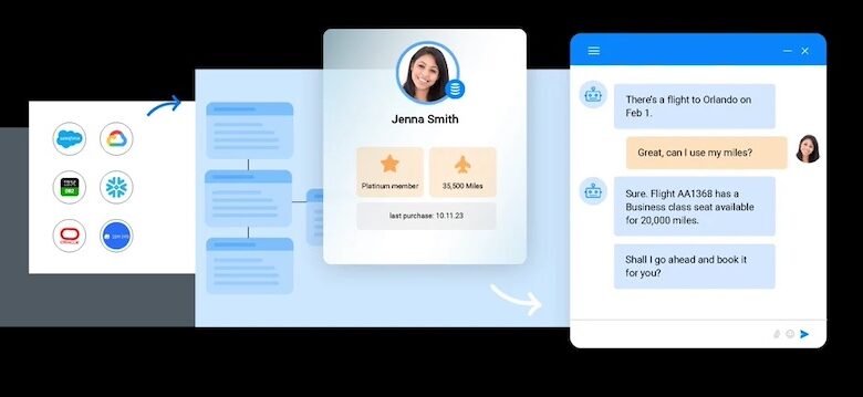 Exploring Retrieval Augmented Generation for Business Growth – Robotics & Automation News Exploring Retrieval Augmented Generation for Business Growth – Robotics & Automation News
