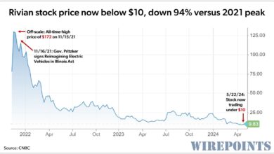 Pritzker doubles down with 7 million of taxpayer money for expansion by troubled electric vehicle maker, Rivian – Wirepoints