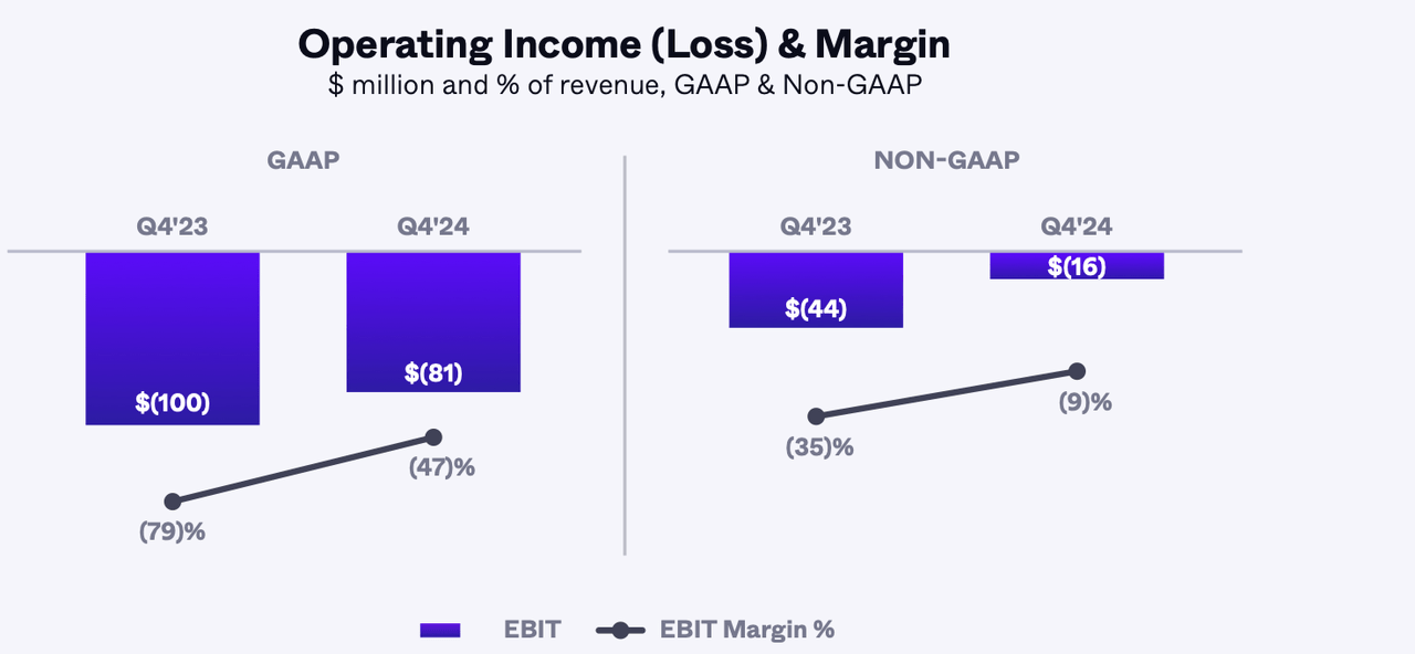 profitability