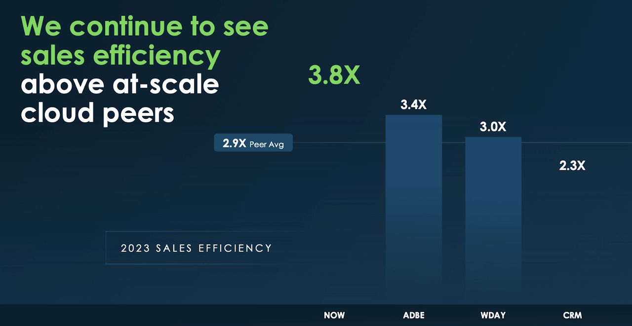 sales efficiency