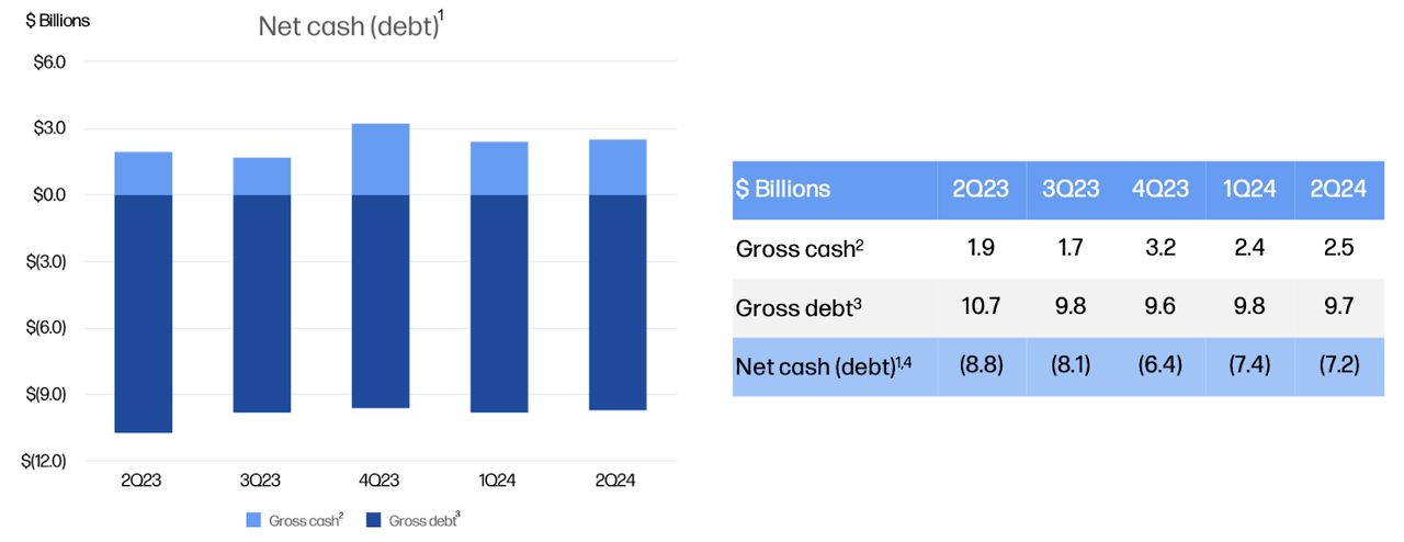 debt