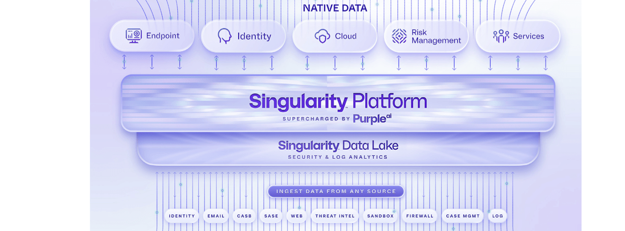 singularity platform