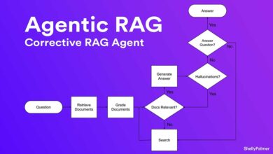 Shelly Palmer – Agentic RAG: Enhancing generative AI with proprietary data