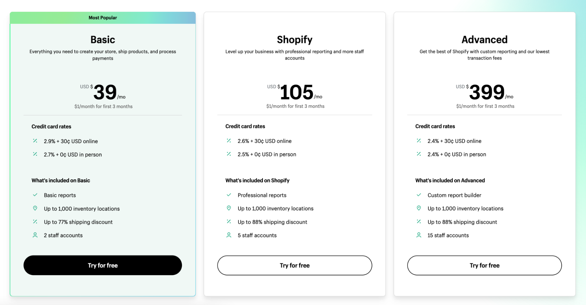 A Shopify landing page with three pricing panels and lists of features