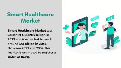 Smart Healthcare Market Next Generation of Health Solutions