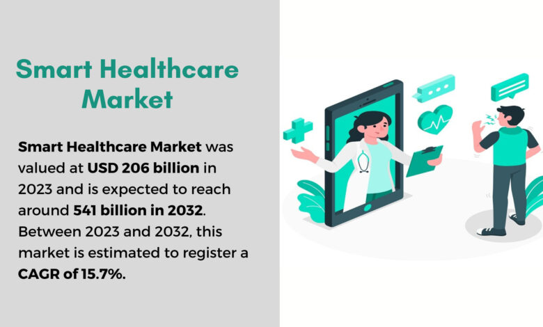 Smart Healthcare Market Next Generation of Health Solutions Smart Healthcare Market Next Generation of Health Solutions