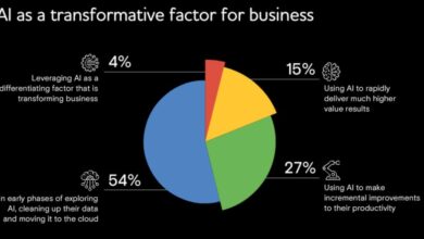 86% of Executives have already deployed Artificial Intelligence to enhance revenue, reveals TCS Global AI Study