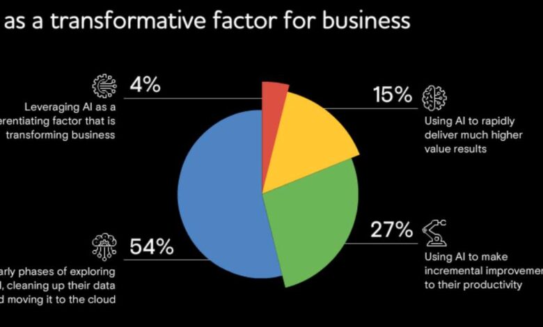 86% of Executives have already deployed Artificial Intelligence to enhance revenue, reveals TCS Global AI Study 86% of Executives have already deployed Artificial Intelligence to enhance revenue, reveals TCS Global AI Study
