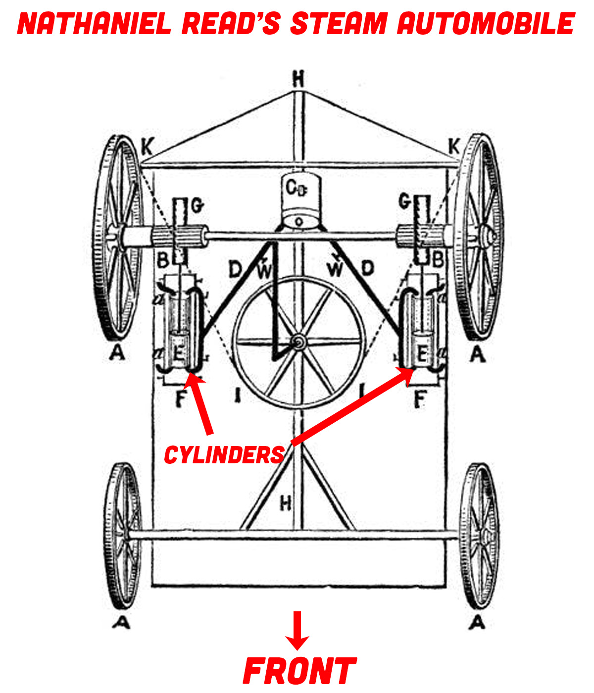 Steamcar Diag