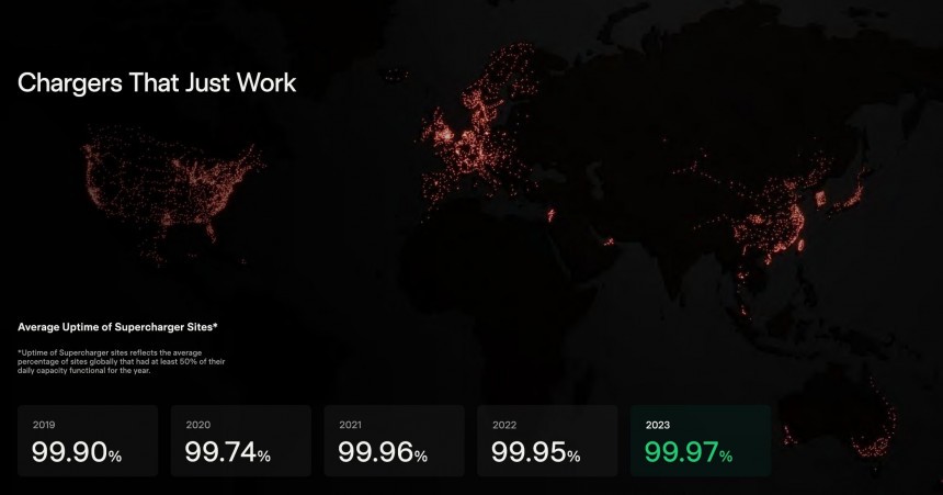 Tesla Impact Report 2023