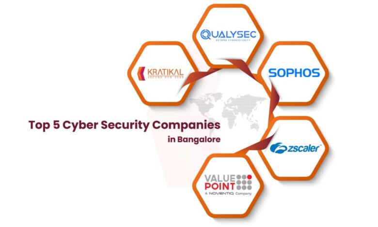 Top Cyber Security Companies in Bangalore Top Cyber Security Companies in Bangalore