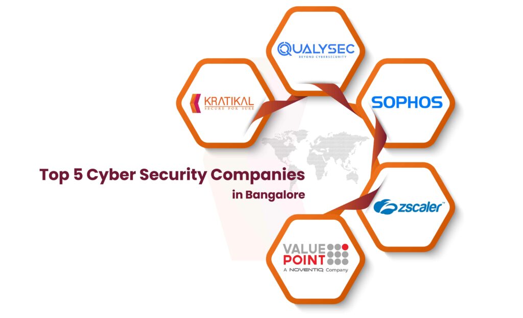 Top Cyber Security Companies in Bangalore - Europeantech