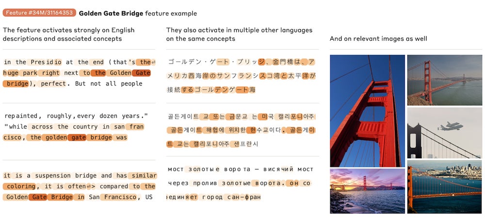 AI-generated prompt results for Golden Gate Bridge.