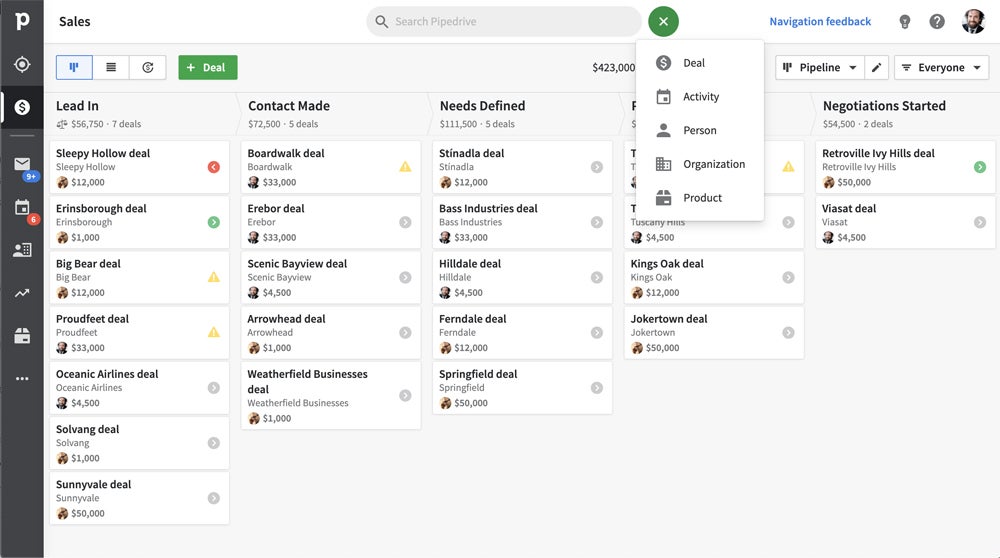 Pipedrive sales dashboard.