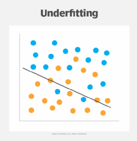 Graph showing underfitting in machine learning.