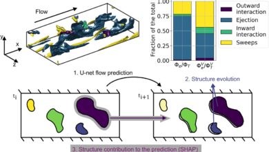 Understanding turbulence through artificial intelligence