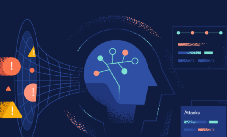 Elastic Changes the SIEM Game with AI-driven Security Analytics Elastic Changes the SIEM Game with AI-driven Security Analytics