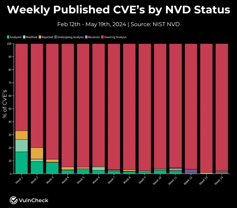 weekly-cve.png