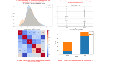 Utilizing Pandas AI for Data Analysis