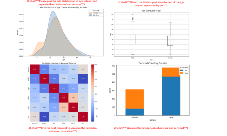 Utilizing Pandas AI for Data Analysis Utilizing Pandas AI for Data Analysis