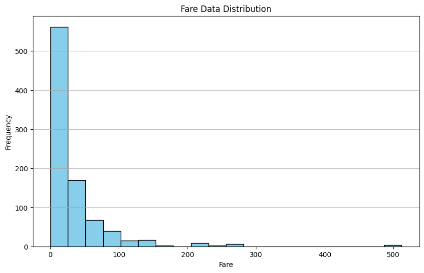 Utilizing Pandas AI for Data Analysis