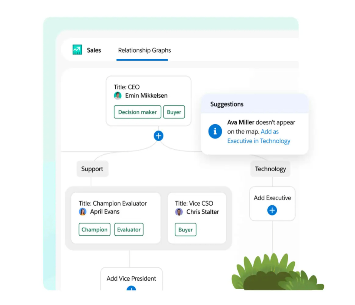 Salesforce Einstein AI relationship insight.