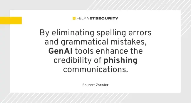 GenAI phishing attacks rise