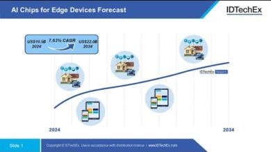 Artificial Intelligence at the Edge: Evolving Homes and Factory Floors