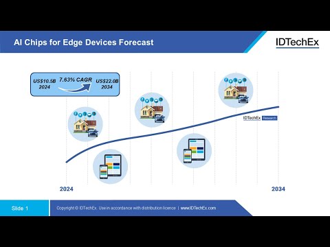 Artificial Intelligence at the Edge: Evolving Homes and Factory Floors Artificial Intelligence at the Edge: Evolving Homes and Factory Floors