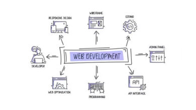 Physics Wallah Launches Hybrid Full Stack Web Development Program For High-demand Job Opportunities