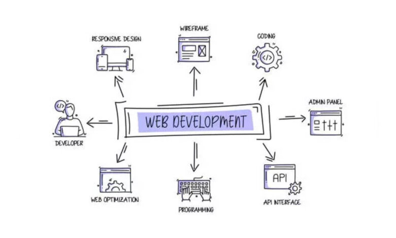 Physics Wallah Launches Hybrid Full Stack Web Development Program For High-demand Job Opportunities Physics Wallah Launches Hybrid Full Stack Web Development Program For High-demand Job Opportunities