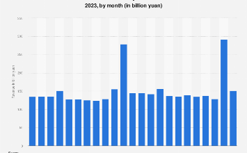 China: telecommunications industry revenue 2024