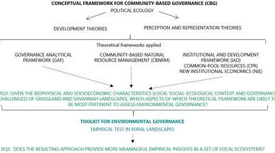 Governing landscapes: An agenda for the assessment of grasslands and savannahs