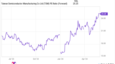 3 S&P 500 Artificial Intelligence (AI) Stocks You’ll Regret Not Buying Now