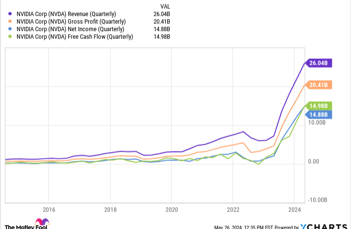 This “Magnificent Seven” Artificial Intelligence (AI) Stock Could Be a Better Investment Than Nvidia Over the Next 5 Years This “Magnificent Seven” Artificial Intelligence (AI) Stock Could Be a Better Investment Than Nvidia Over the Next 5 Years