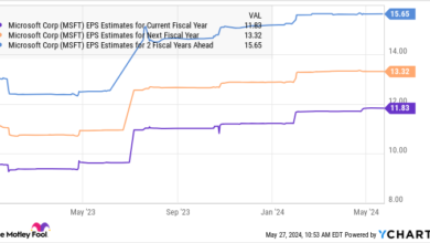 Better Artificial Intelligence (AI) Stock: Meta Platforms vs. Microsoft