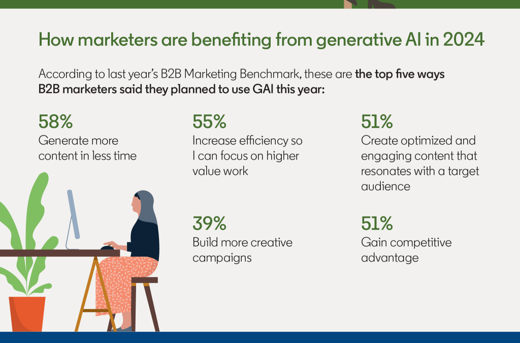 Here's How Generative AI is Revolutionizing Marketing Creativity and ...