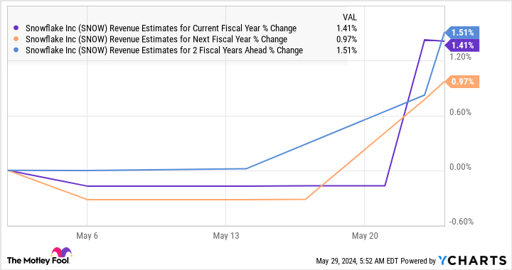 This Tech Stock Could Make a Big Move Thanks to Artificial Intelligence (AI) This Tech Stock Could Make a Big Move Thanks to Artificial Intelligence (AI)