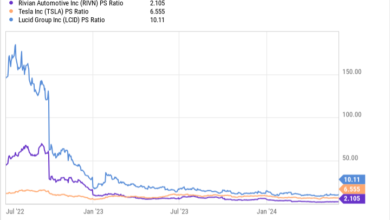 2 Incredibly Cheap Electric Vehicle (EV) Stocks to Buy Now