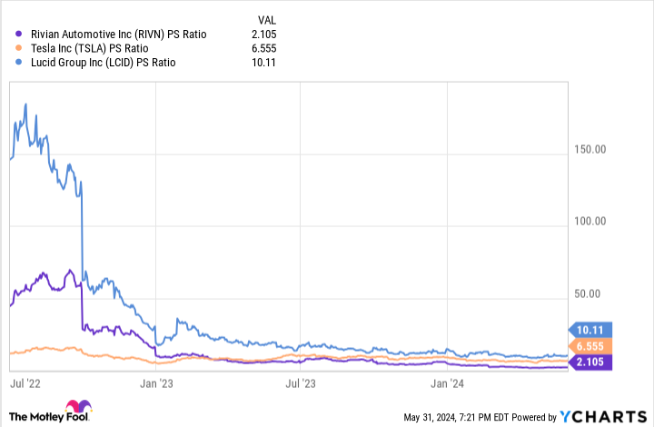 2 Incredibly Cheap Electric Vehicle (EV) Stocks to Buy Now 2 Incredibly Cheap Electric Vehicle (EV) Stocks to Buy Now